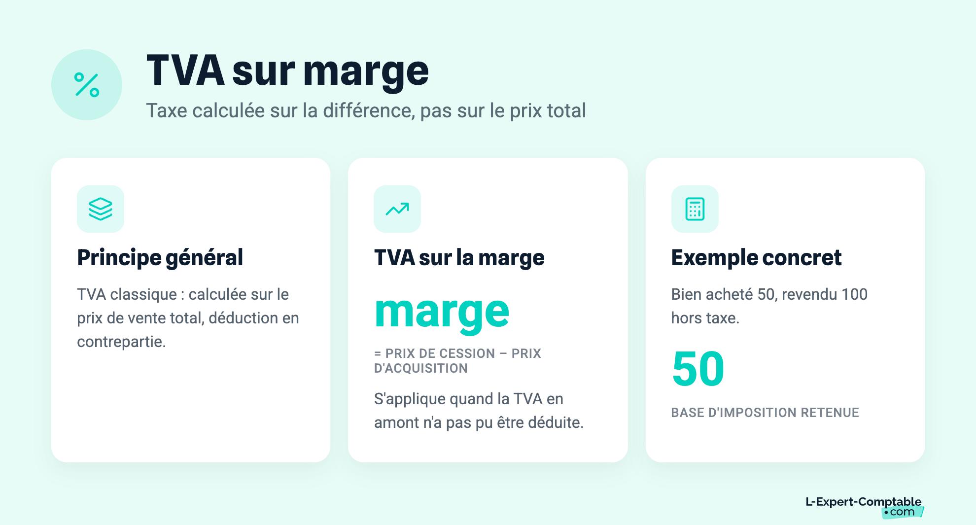 TVA sur marge